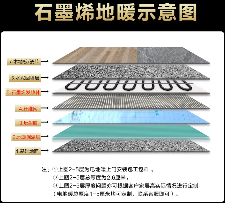 莱城区 石墨烯电地暖公司哪家好？施工质量核心标准